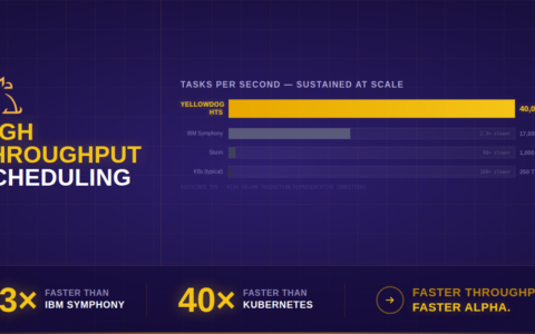 YellowDog HTS – More than twice as fast as IBM Symphony and 160x Kubernetes