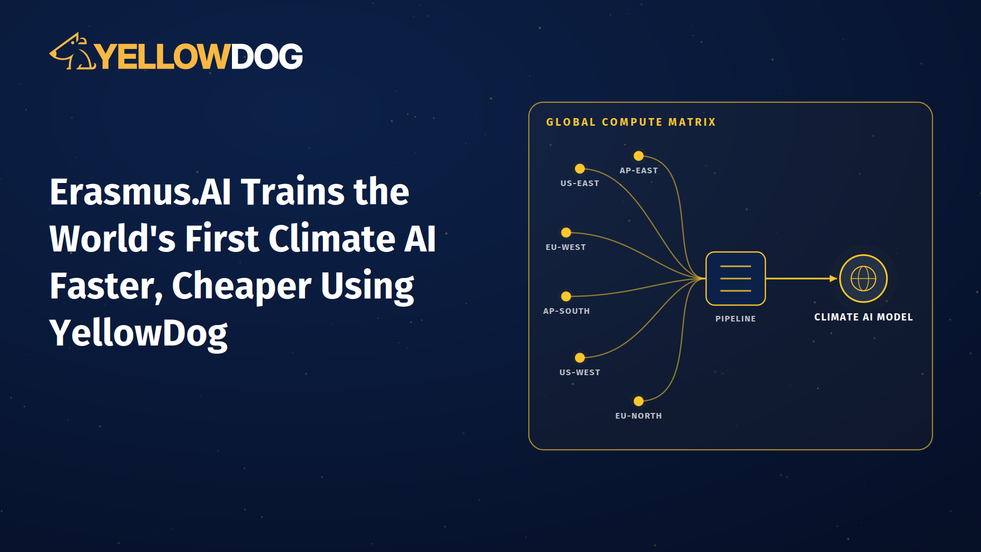 Erasmus.AI Trains the World’s First Climate AI Faster, Cheaper Using YellowDog
