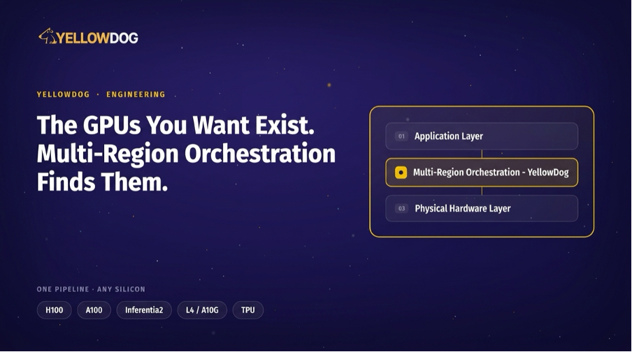 The GPUs You Want Exist. Multi-Region Orchestration Finds Them.